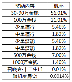 概率公布!问道手游随机玩法概率全公开