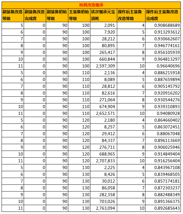 问道手游概率公布