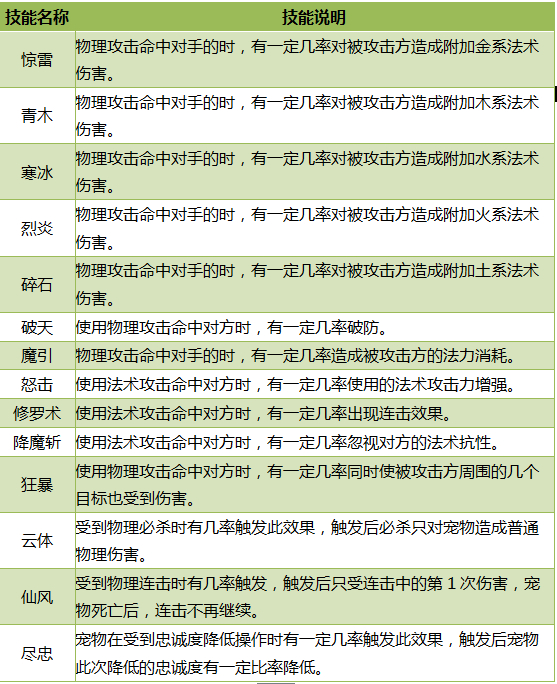 问道手游怎么得经验_问道手游经验心得_问道手游经验值表