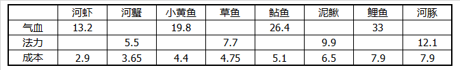 手游问道经验心得怎么用_问道手游经验心得_问道手游经验计算公式