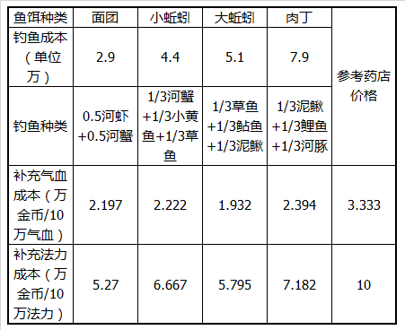 问道手游经验计算公式_问道手游经验心得_手游问道经验心得怎么用