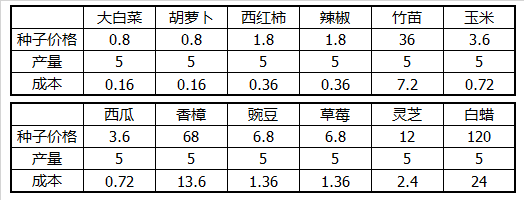 问道手游经验计算公式_问道手游经验心得_手游问道经验心得怎么用