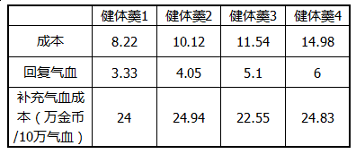 手游问道经验心得怎么用_问道手游经验计算公式_问道手游经验心得