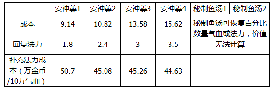 手游问道经验心得怎么用_问道手游经验心得_问道手游经验计算公式