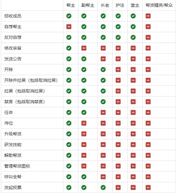 问道手游经验心得削减_问道手游经验心得消减_问道手游经验书削减