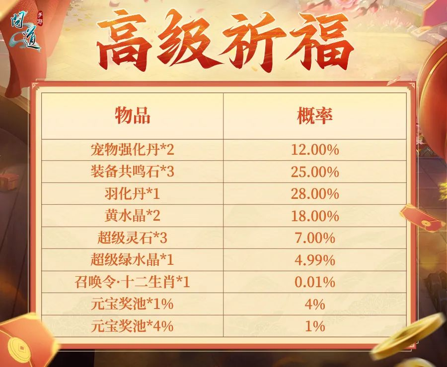 《问道》手游连续7天祈福爆变异！摇福利进入倒计时！