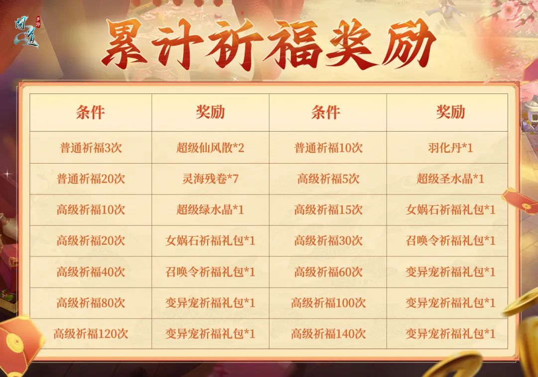 《问道》手游连续7天祈福爆变异！摇福利进入倒计时！