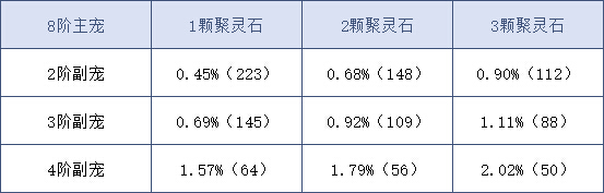 你想知道的都在这里 《问道》手游坐骑培养秘籍