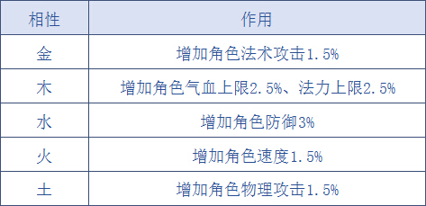 2017首个版本开放《问道》手游法宝解析